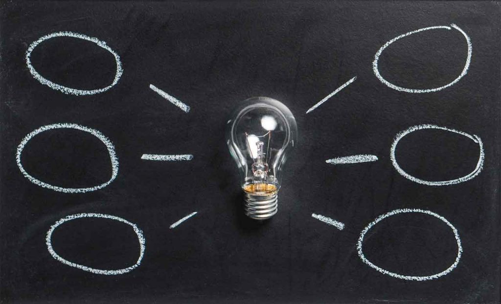 draw a mindmap