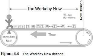the workday now defined