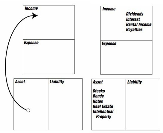 cash flow wealthy person
