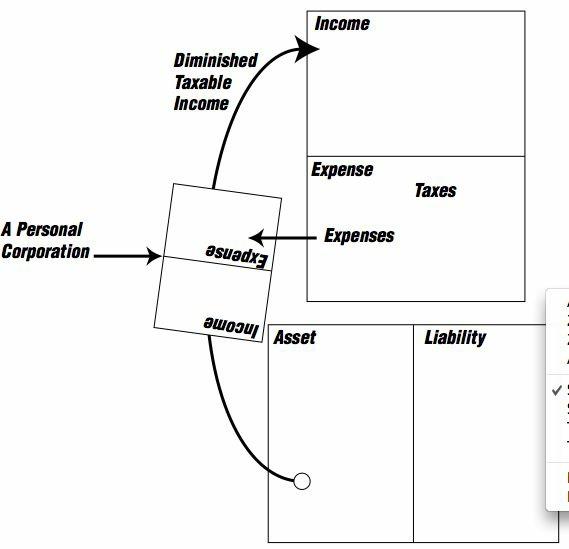 rich dad poor dad summary taxes