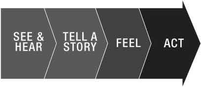stories in crucial conversations