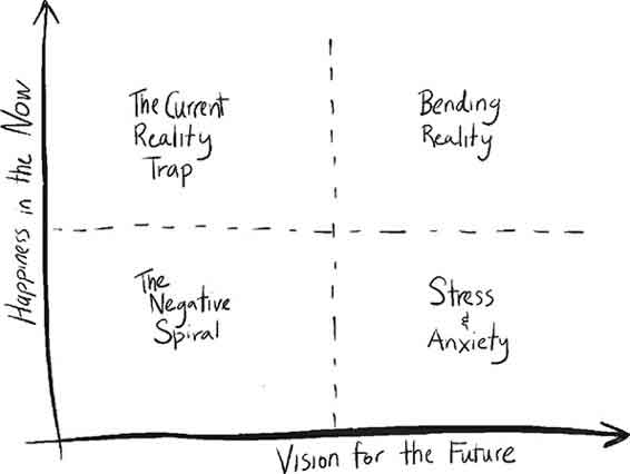 The code of the extraordinary mind vision