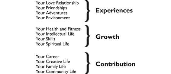 The code of the extraordinary mind experience
