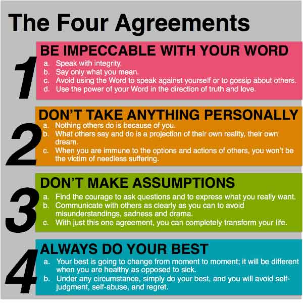 The four agreements summary 2