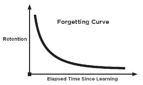 forgetting curve