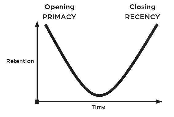 Primacy recency